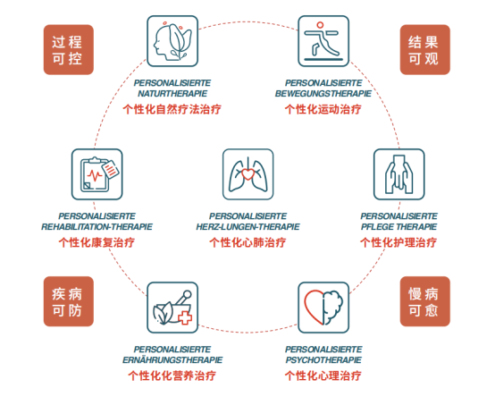 钮曼医疗亮相第四届进博会整体整合带来慢病解决方案